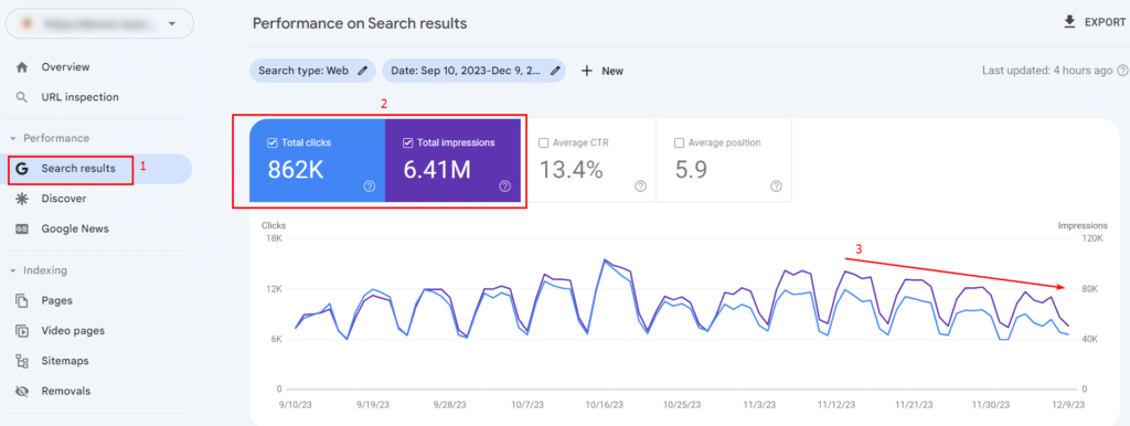 Check the dynamics of demand for website content
