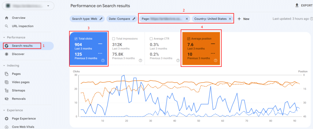 Check the dynamics of website positions